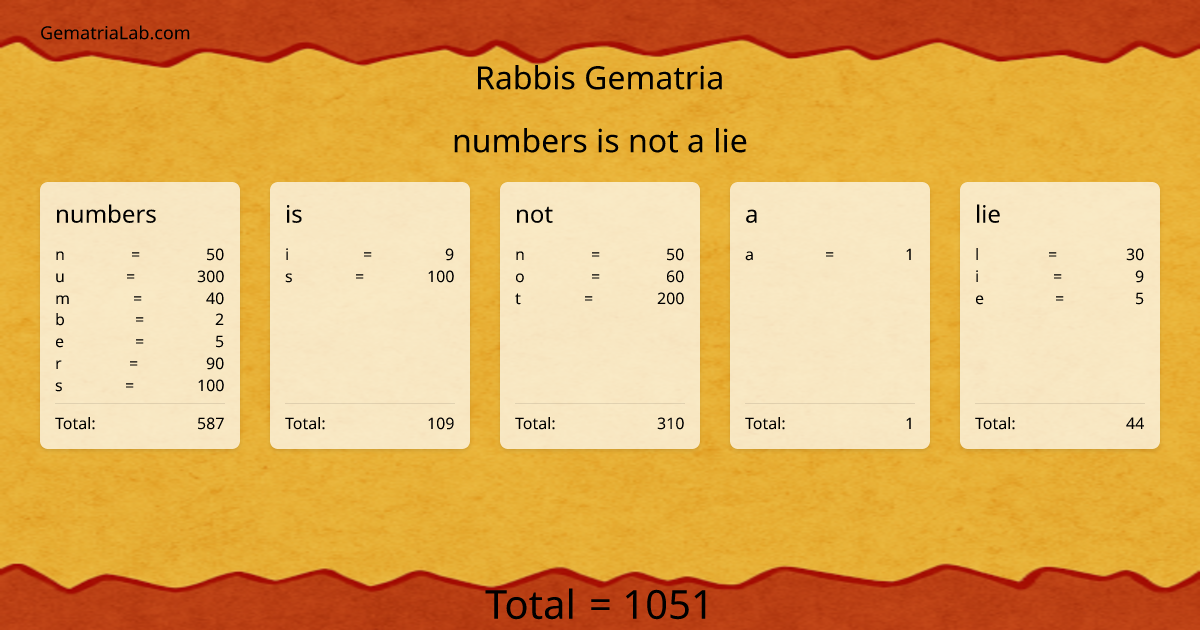 numbers is not a lie in rabbis Gematria